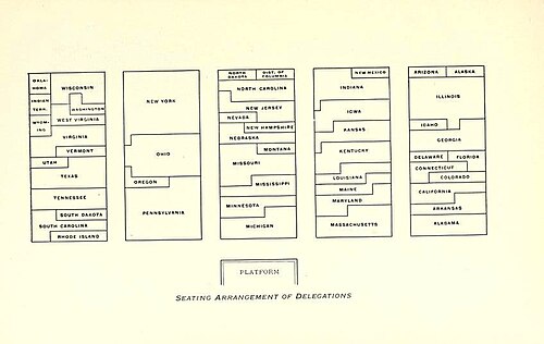 1896 Democratic National Convention